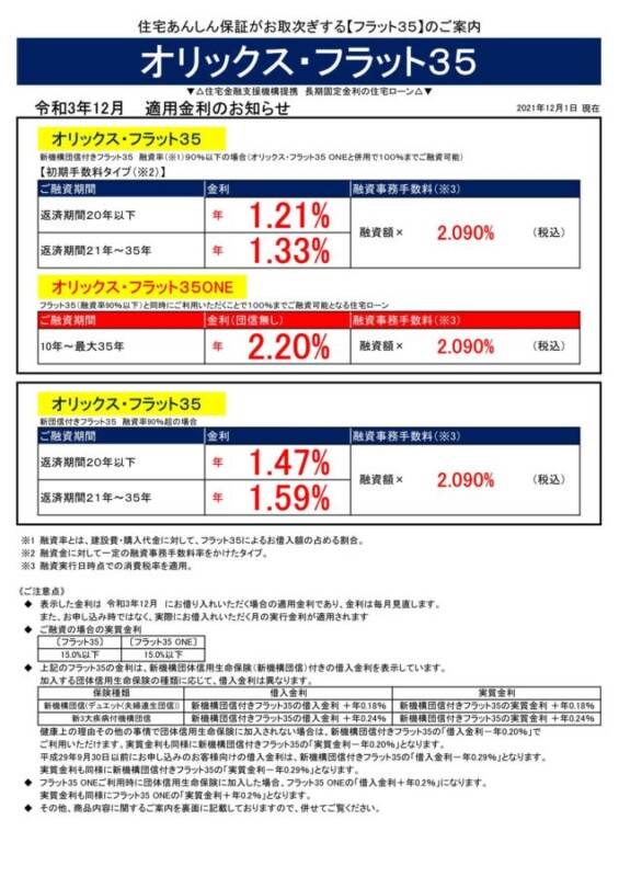 令和3年12月の金利情報